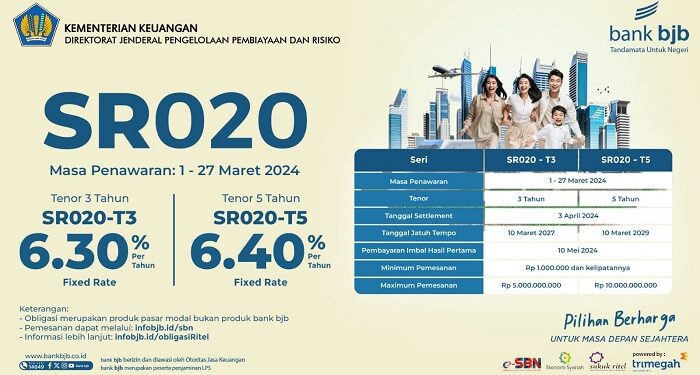 SR020 Tawarkan Hasil Hingga 6,40 Persen Per tahun