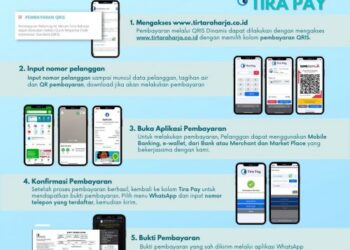 DIL Perumda Tirta Raharja, Bisa Melalui Tiraqu Mobile