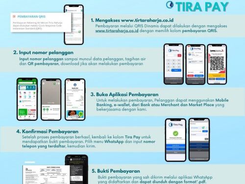 DIL Perumda Tirta Raharja, Bisa Melalui Tiraqu Mobile