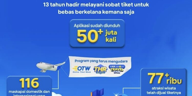 Indonesia Pasar Terbesar Wisata Asia Tenggara, tiket.com Gelar ‘Bebas Berkelana’