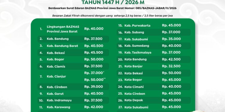 Zakat Fitrah di Jawa Barat Resmi Diumumkan, Ini Nominalnya