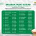 Zakat Fitrah di Jawa Barat Resmi Diumumkan, Ini Nominalnya