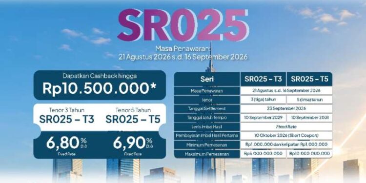 Mau Investasi Coba SR025 dari bank bjb, Ada Cashback Menguntungkan